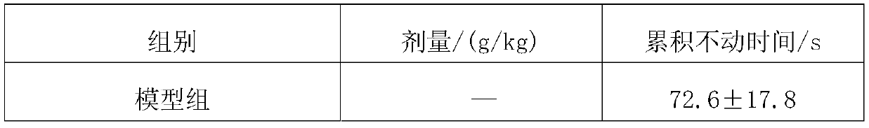 Application of Dendropanax proteus extract in preparation of anti-depression natural drugs