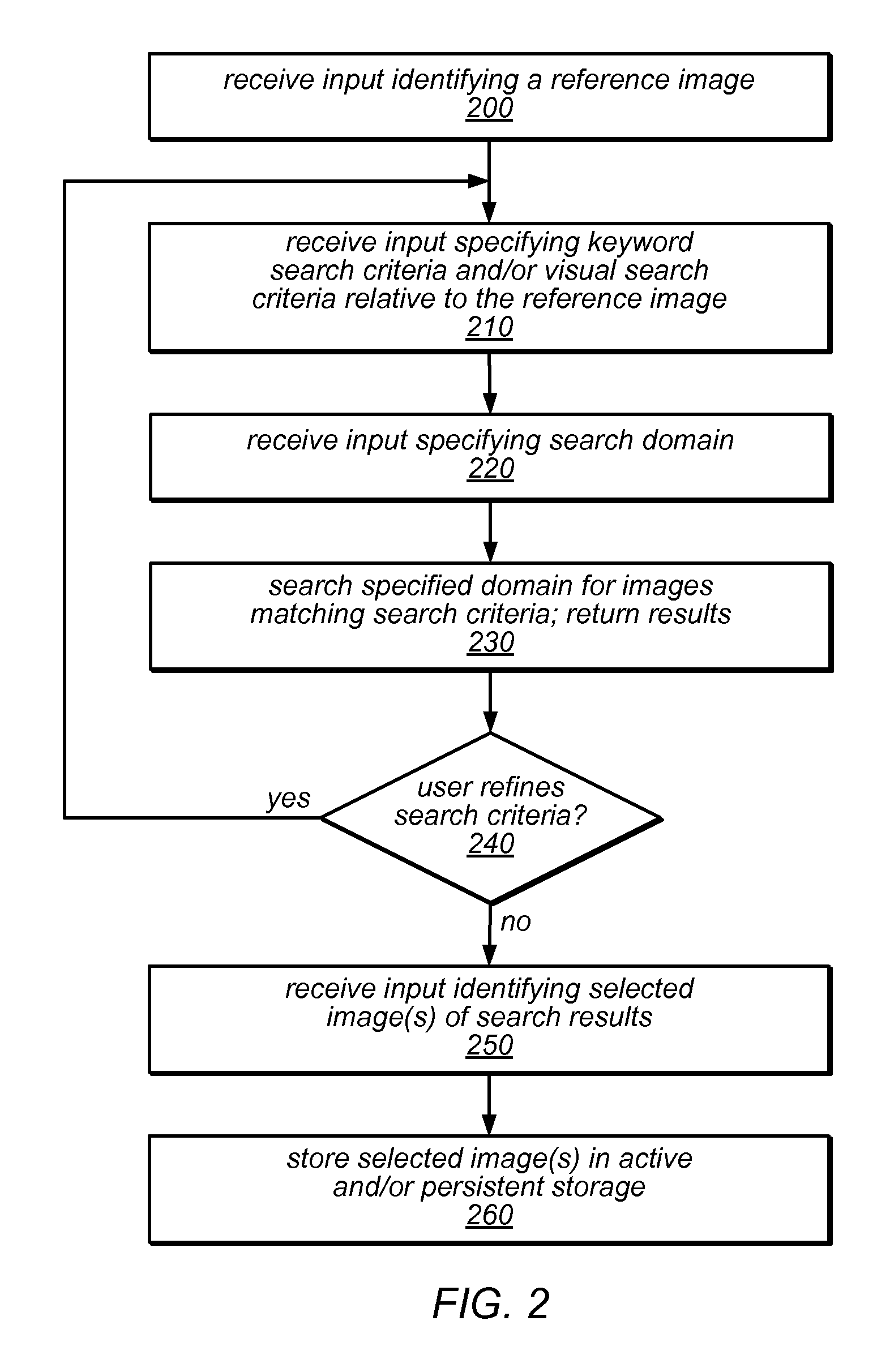 System and method for image composition using non-destructive editing model and fast gradient solver