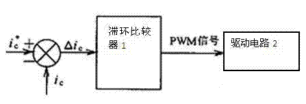 Current control method for active power filter