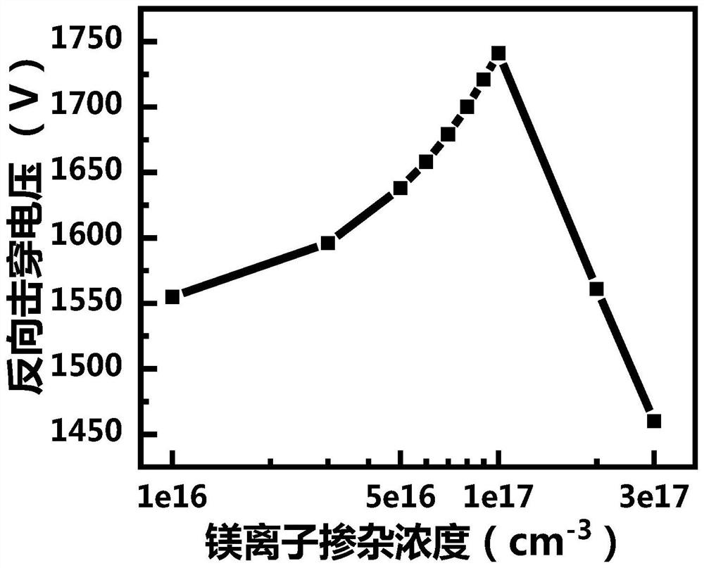 Vertical III-nitride power semiconductor device structure with trench isolation layer and preparation method of vertical III-nitride power semiconductor device structure