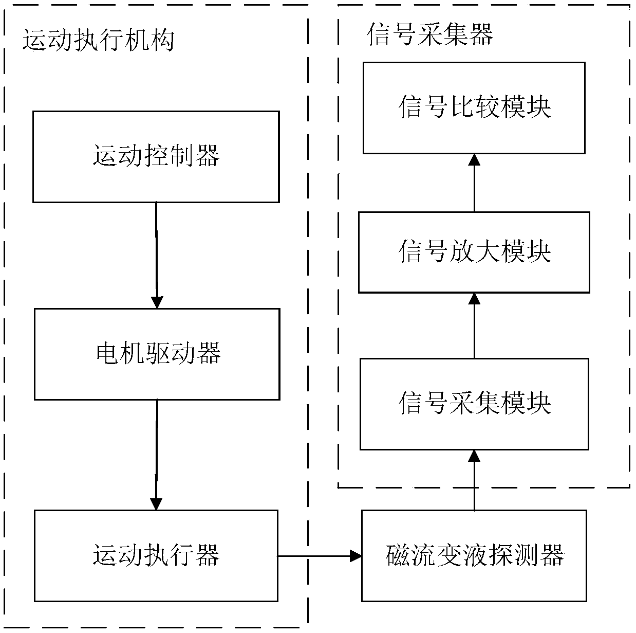 Metal foreign matter detecting device and method for wireless charging system