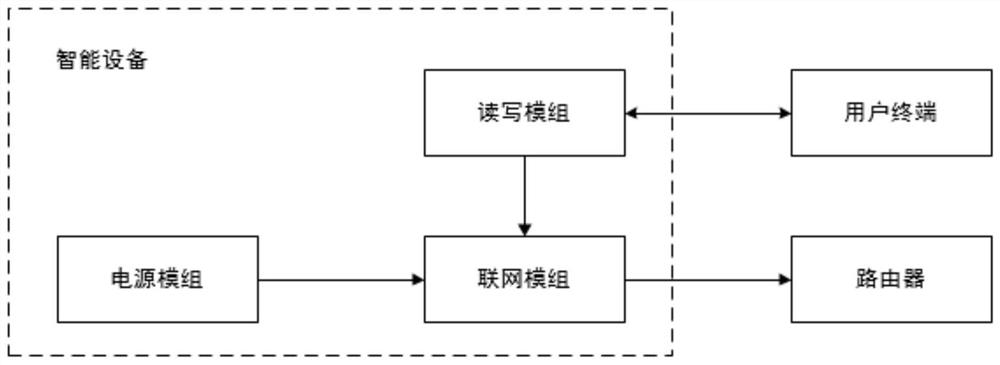 Wireless networking method of intelligent device, device and storage medium