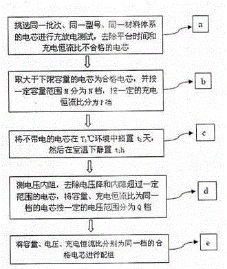 Power lithium ion battery grouping method