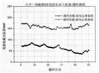 Power lithium ion battery grouping method