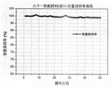 Power lithium ion battery grouping method