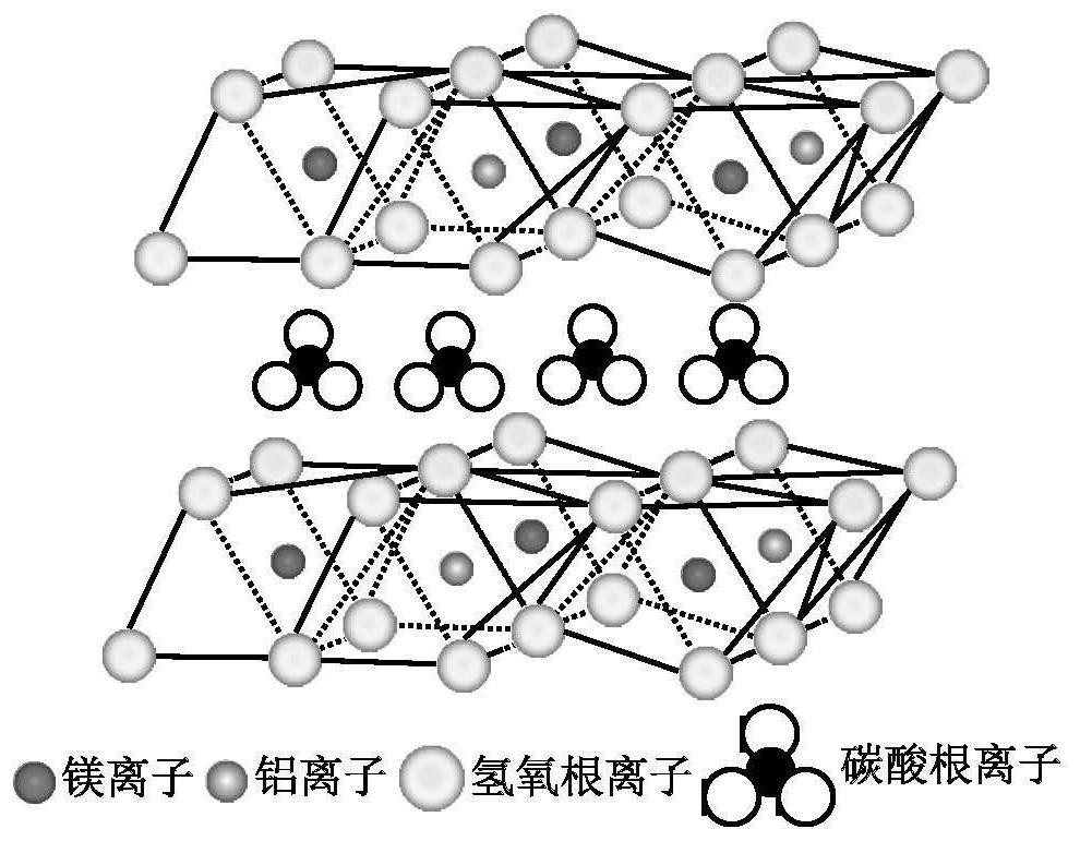 Separation membrane and preparation method thereof, membrane separation equipment and sewage treatment method