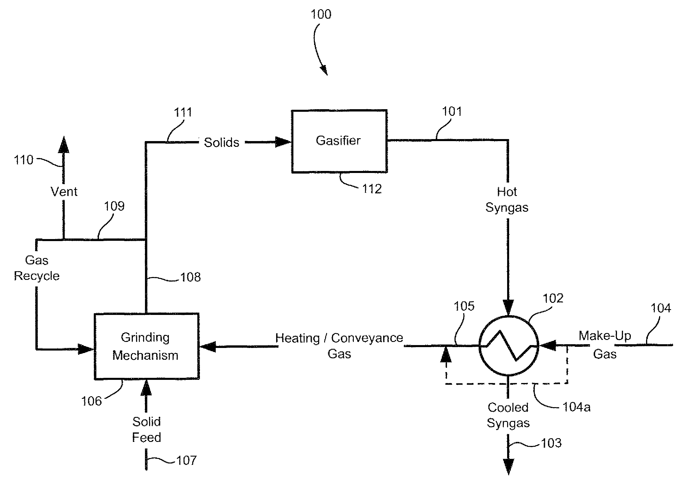 Method of using syngas cooling to heat drying gas for a dry feed system