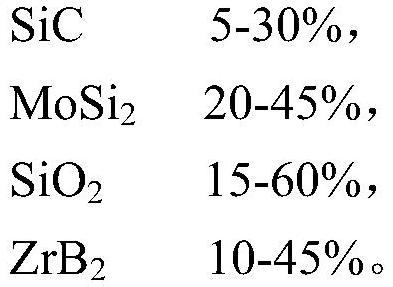 High temperature and high radiation resistant powder, its preparation, coating slurry containing it, coating and application