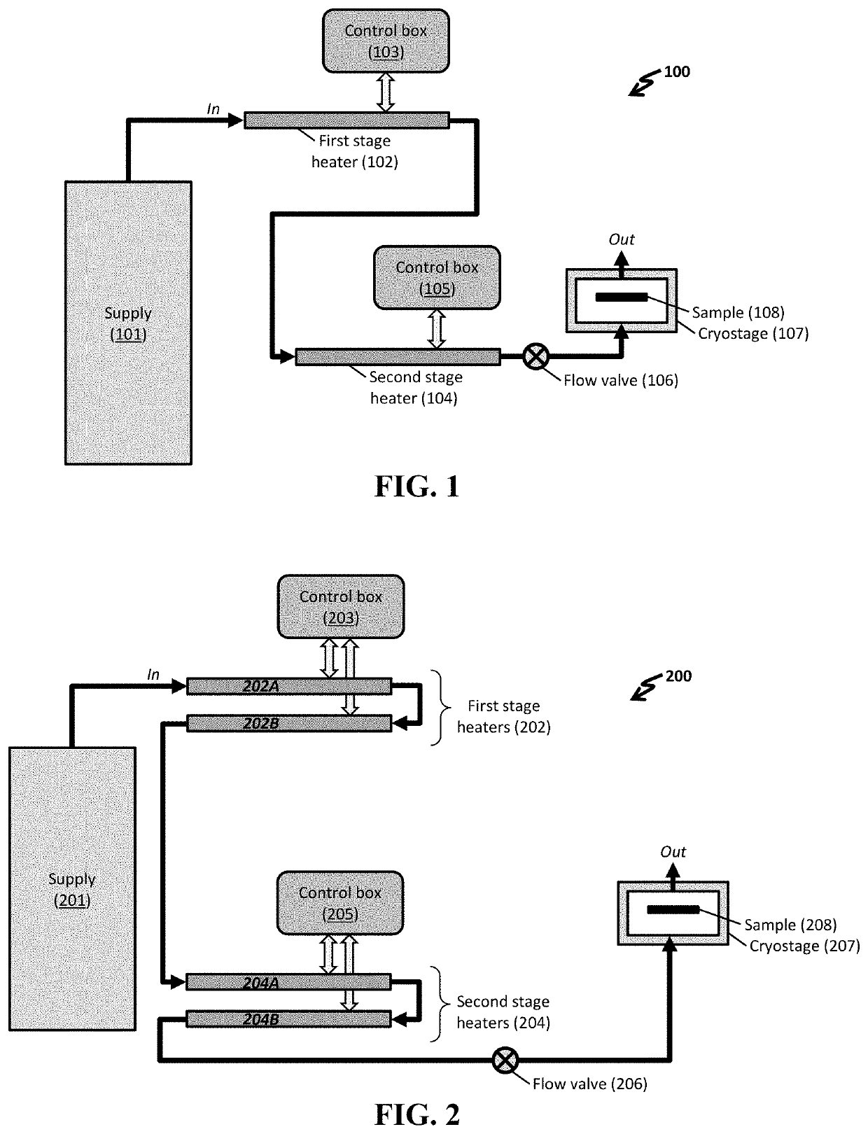 Cryogenic heating system