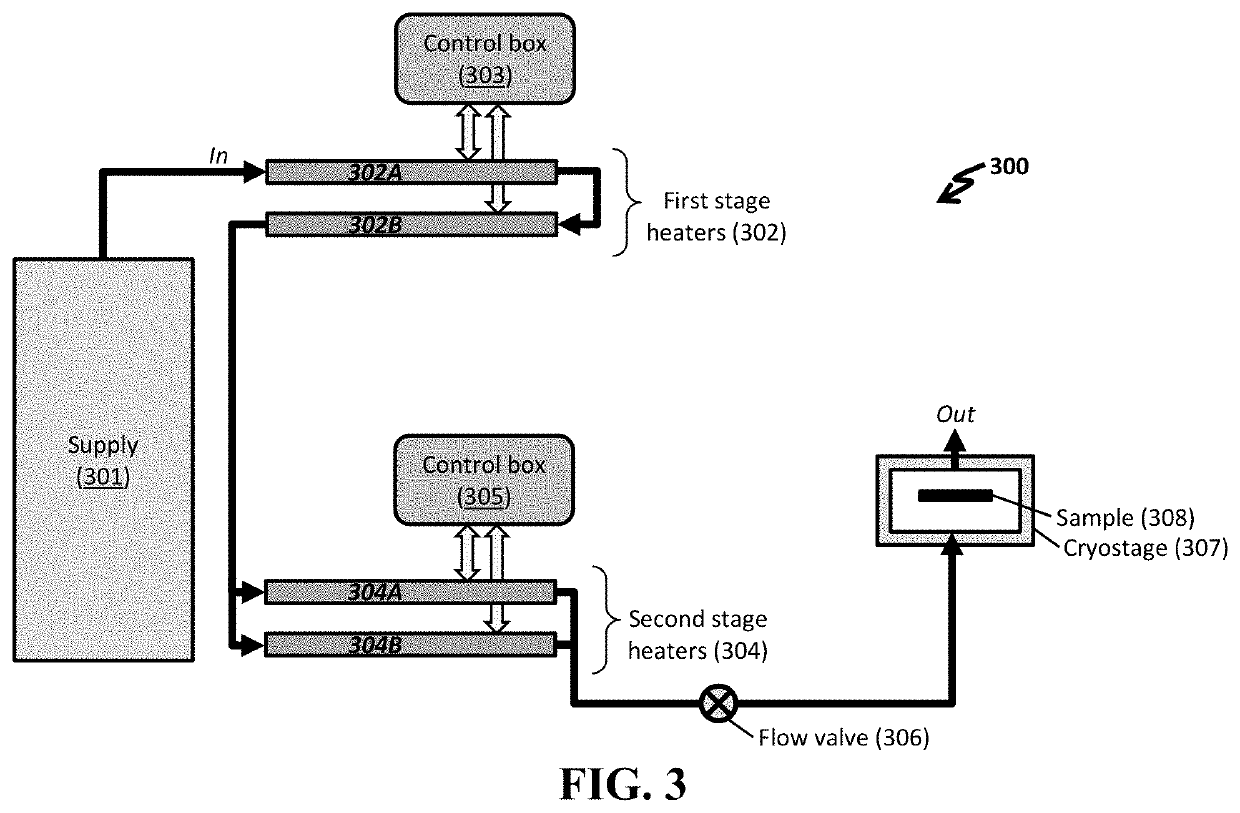 Cryogenic heating system