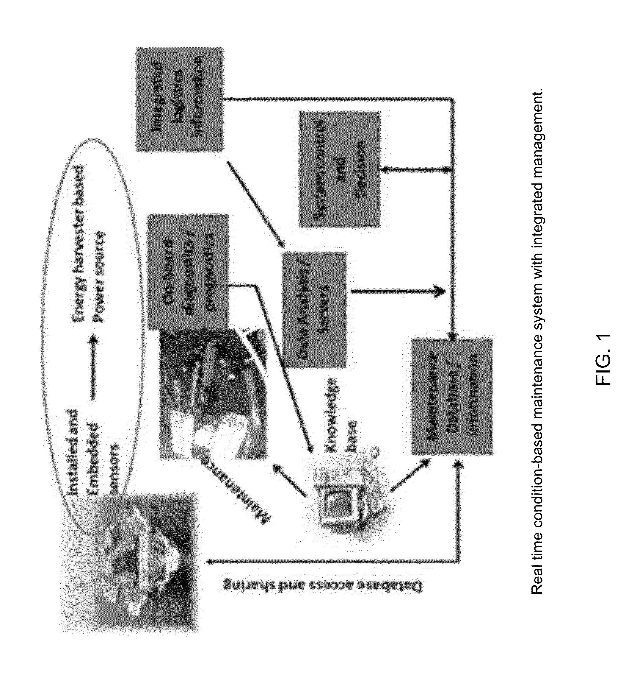 Multimodal vibration harvester combining inductive and magnetostrictive mechanisms