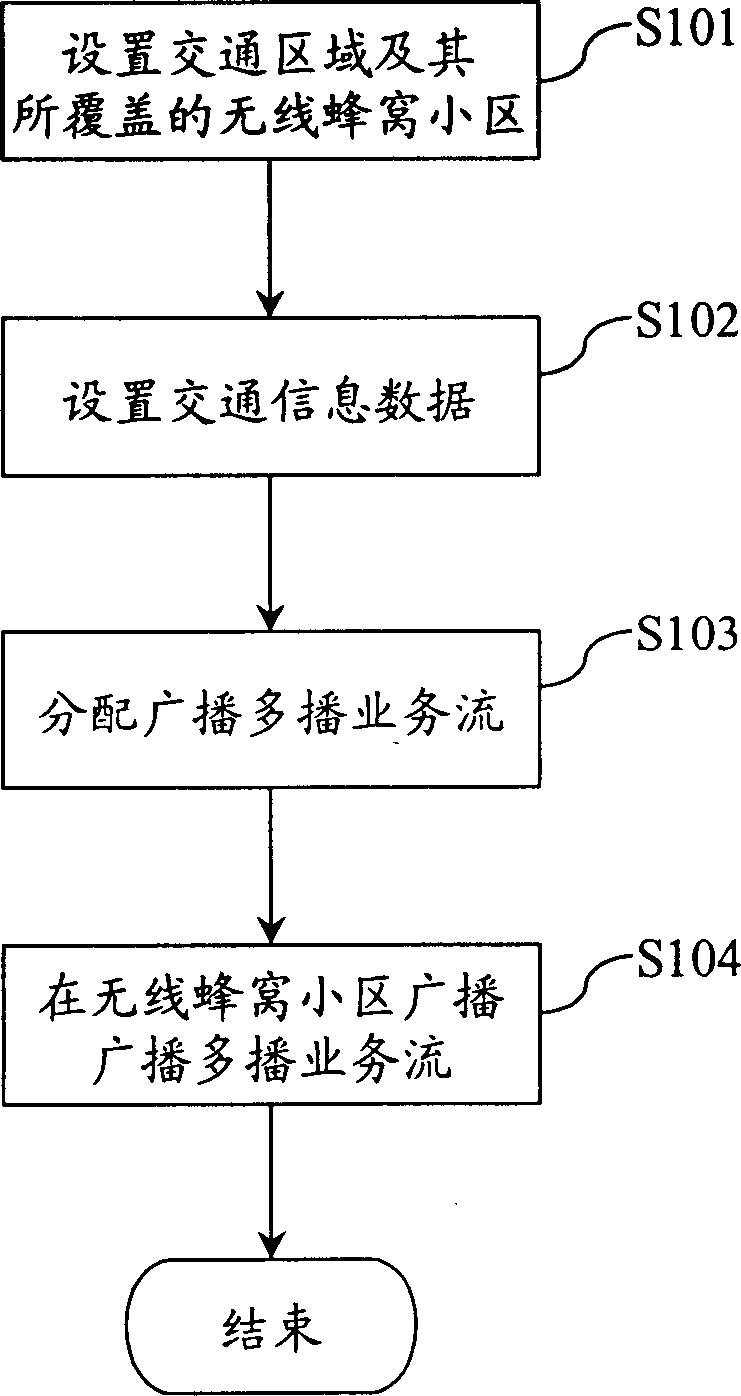 Broadcasting method and system of traffic information data