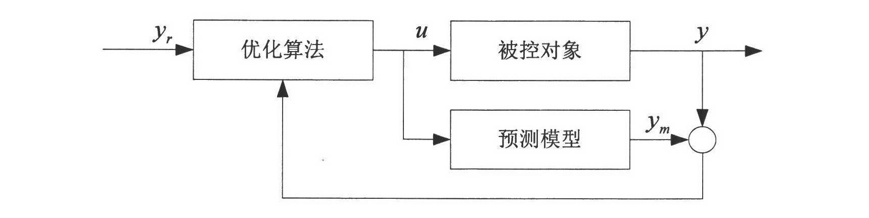 Modeling based on piecewise-linear system of hybrid system theory and control method