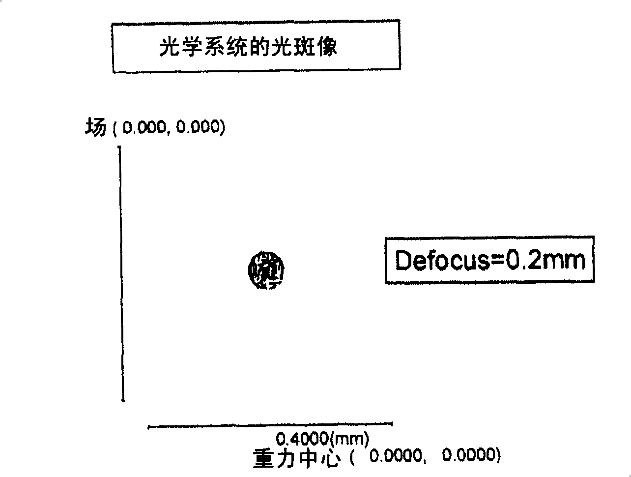 Imaging device and image processing method