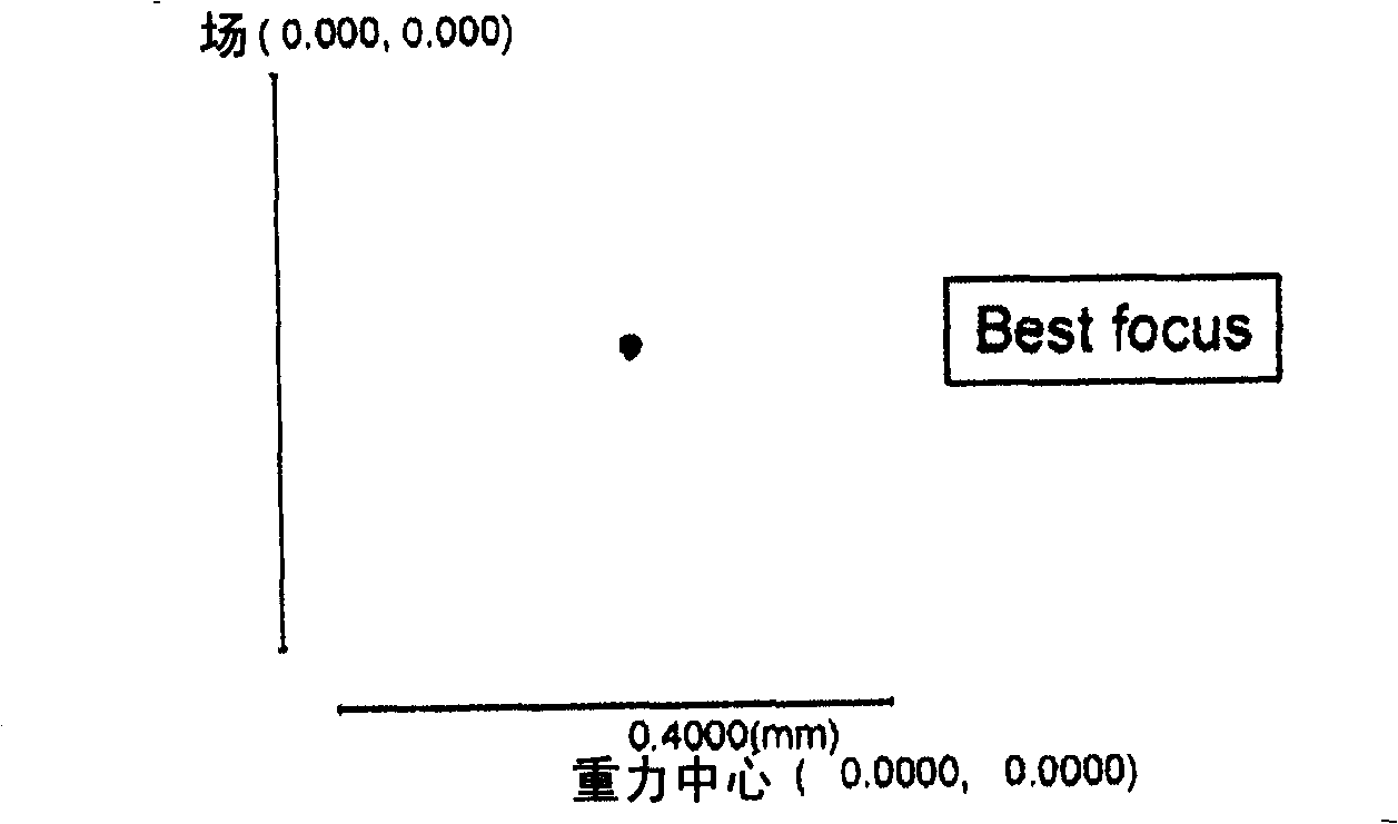 Imaging device and image processing method