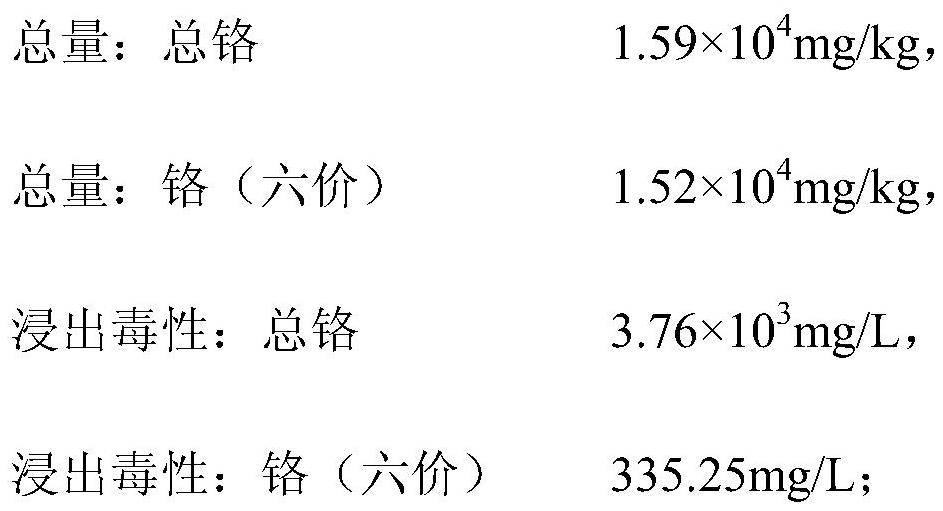 Resource utilization method of hexavalent chromium contaminated soil