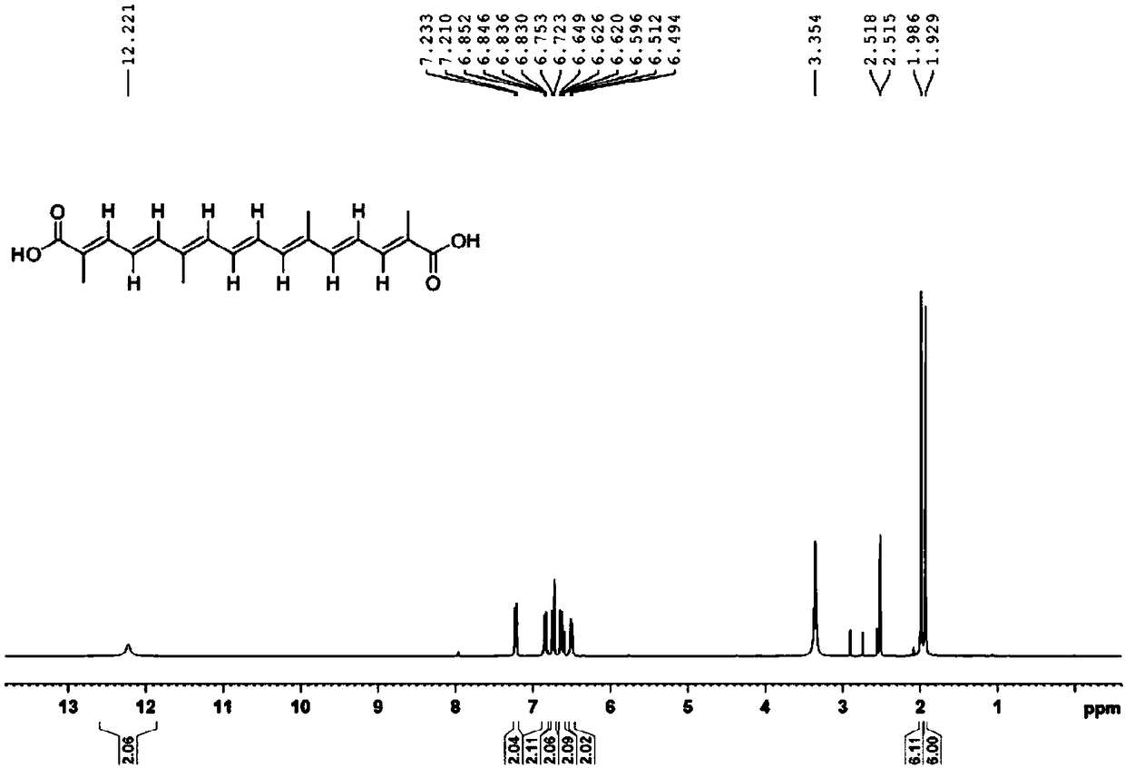 Separation method of cis-trans isomerism crocetin