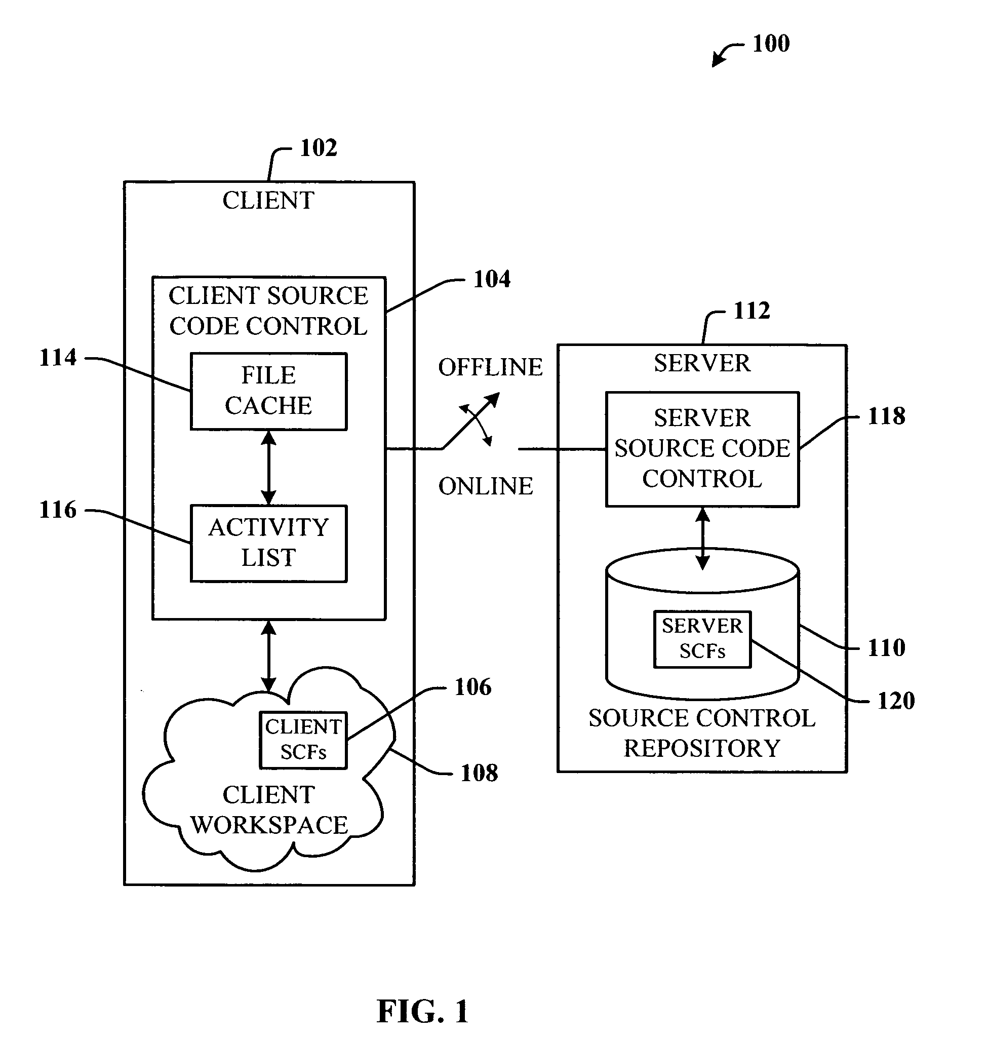 Offline source code control