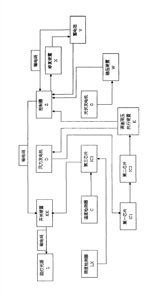 Street lamp system combining wind energy with photovoltaic energy