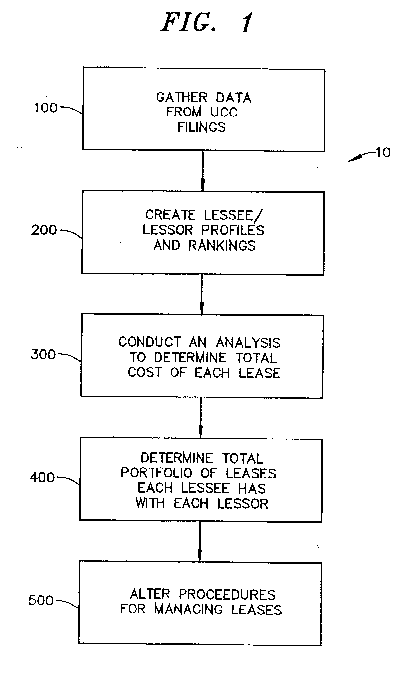 Method of evaluating and managing equipment lease portfolios