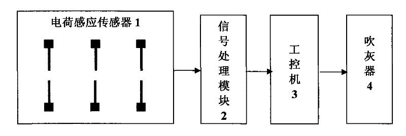 Boiler soot blowing control device based on flue fly ash mass flow