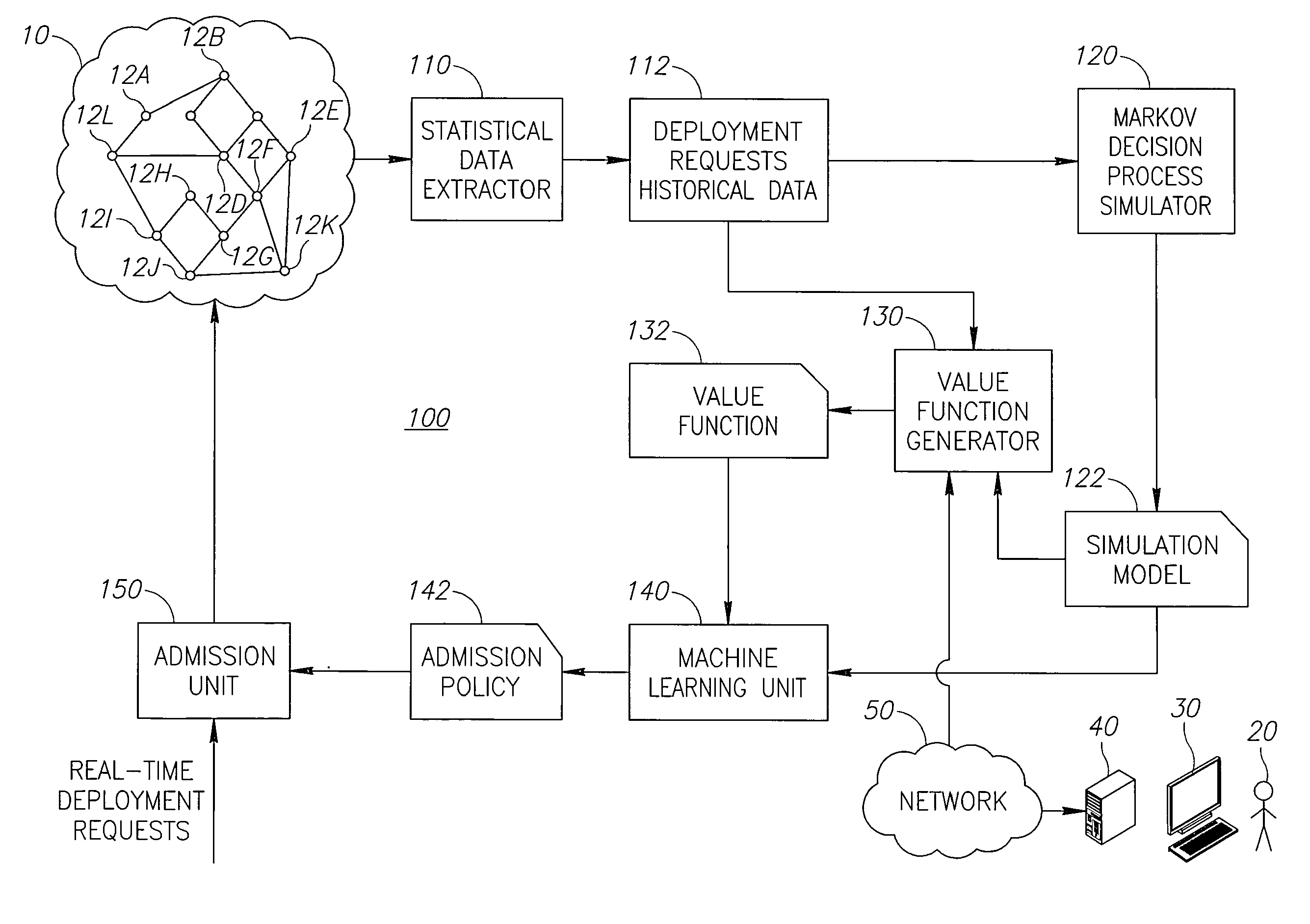 Learning admission policy for optimizing quality of service of computing resources networks