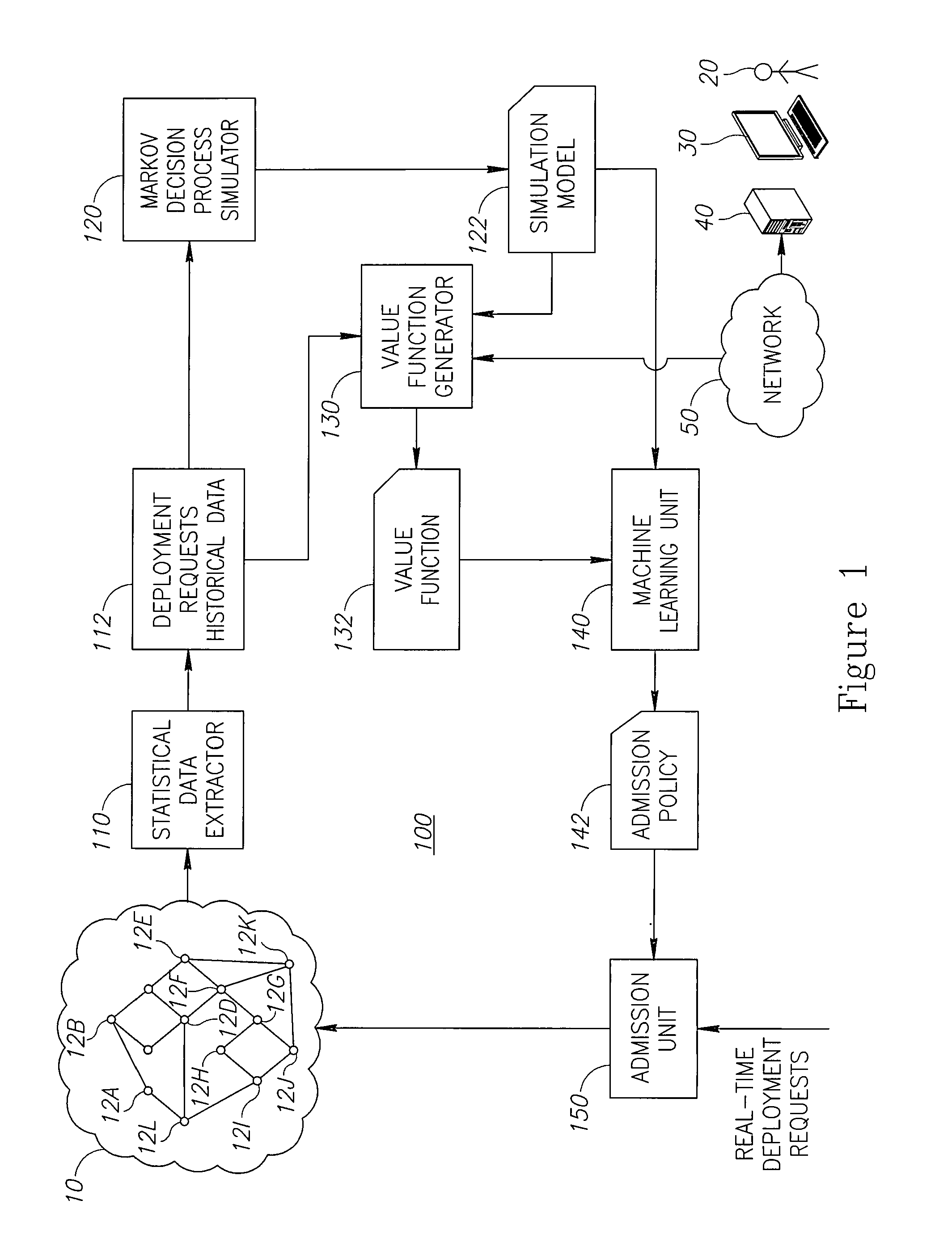 Learning admission policy for optimizing quality of service of computing resources networks