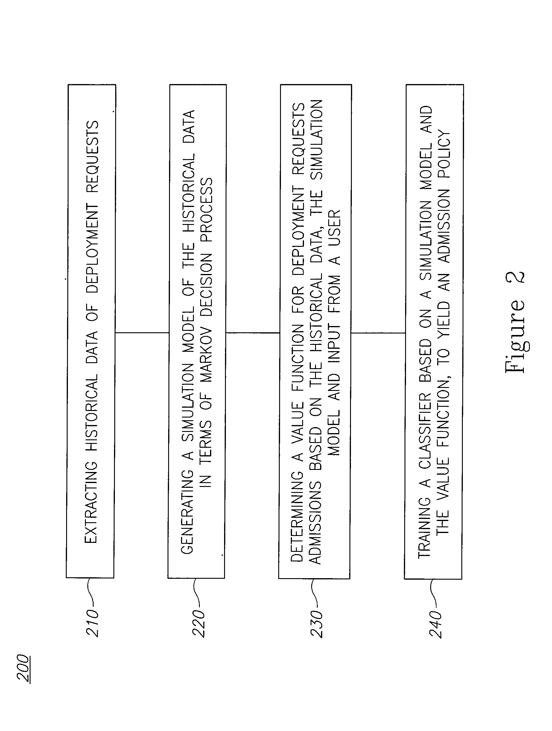 Learning admission policy for optimizing quality of service of computing resources networks