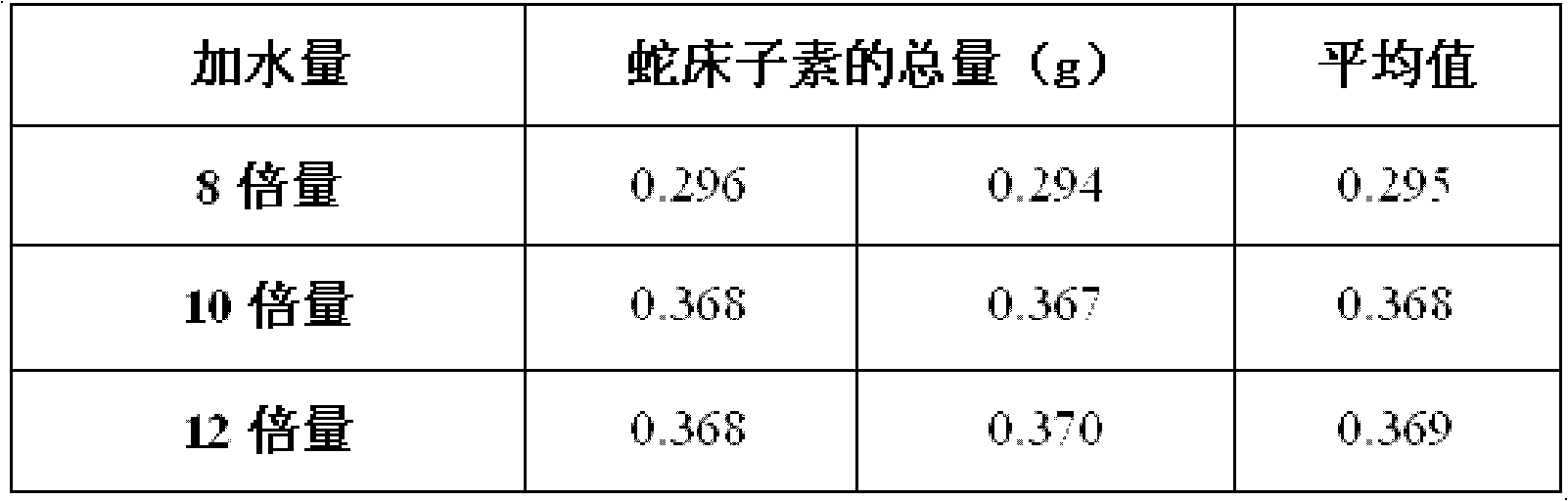 Gel for treating gynecologic inflammation and preparation method thereof