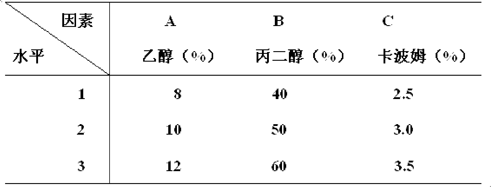 Gel for treating gynecologic inflammation and preparation method thereof