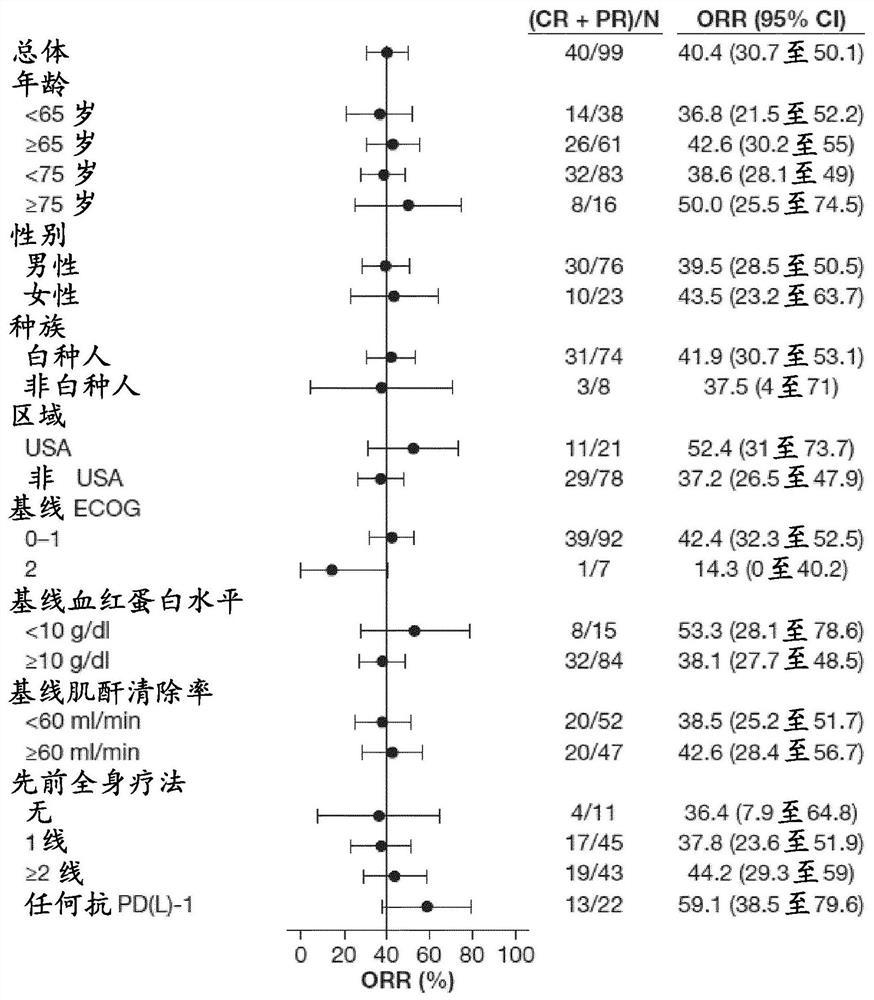 FGFR tyrosine kinase inhibitors for the treatment of urothelial carcinoma