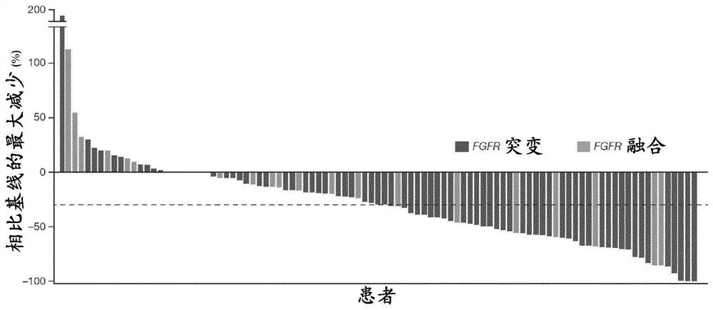 FGFR tyrosine kinase inhibitors for the treatment of urothelial carcinoma