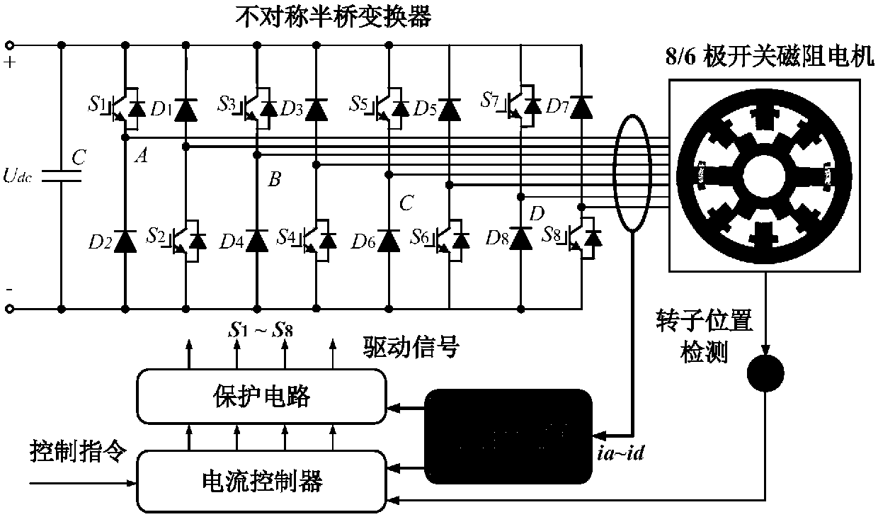 Switch reluctance motor system based on double-bus split current sampling