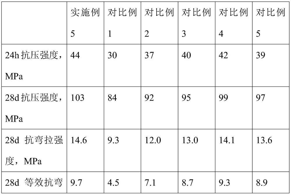 Ultrahigh-toughness concrete and preparation method thereof