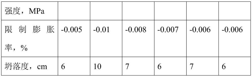 Ultrahigh-toughness concrete and preparation method thereof