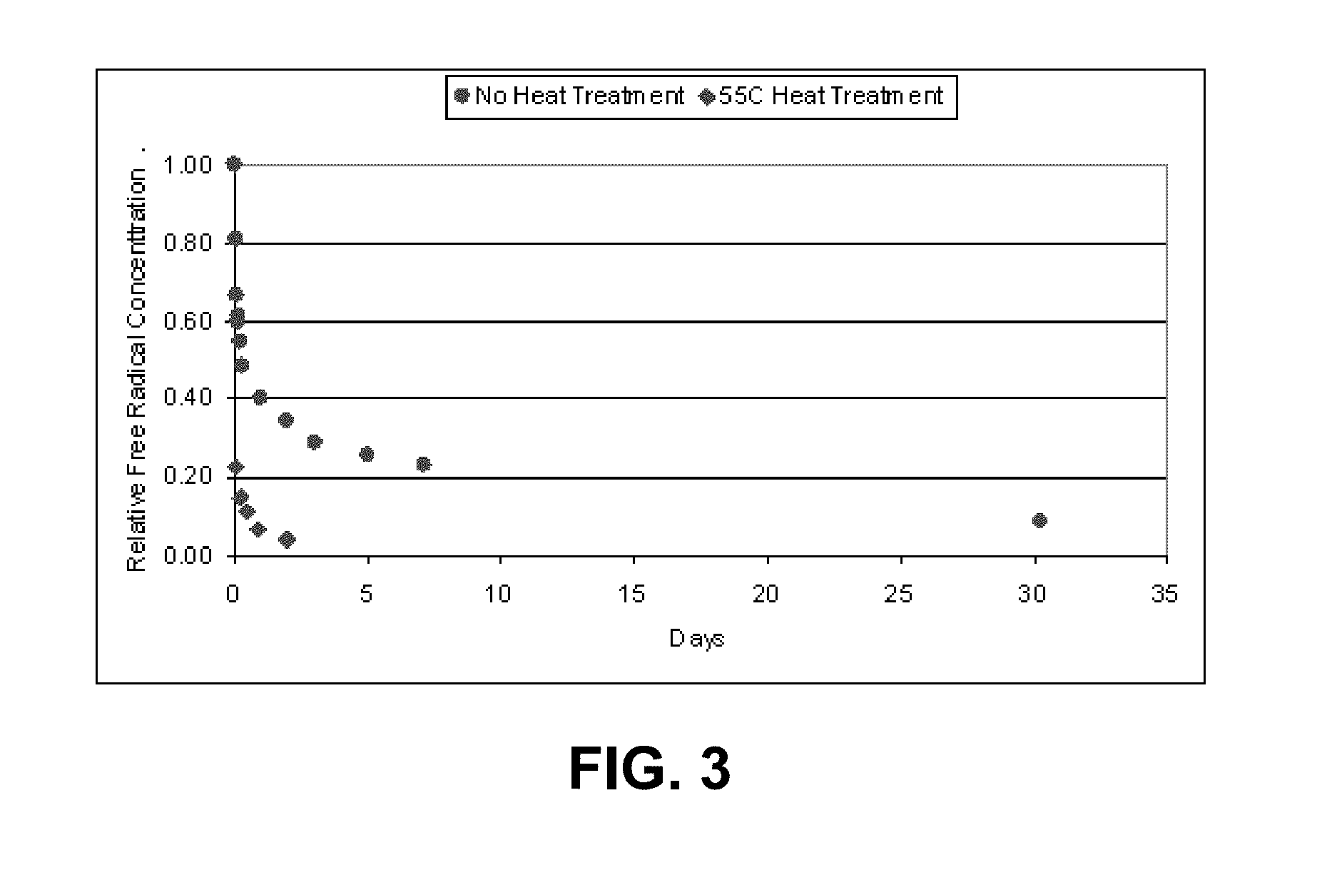 Post electron beam stabilization of polymeric medical devices