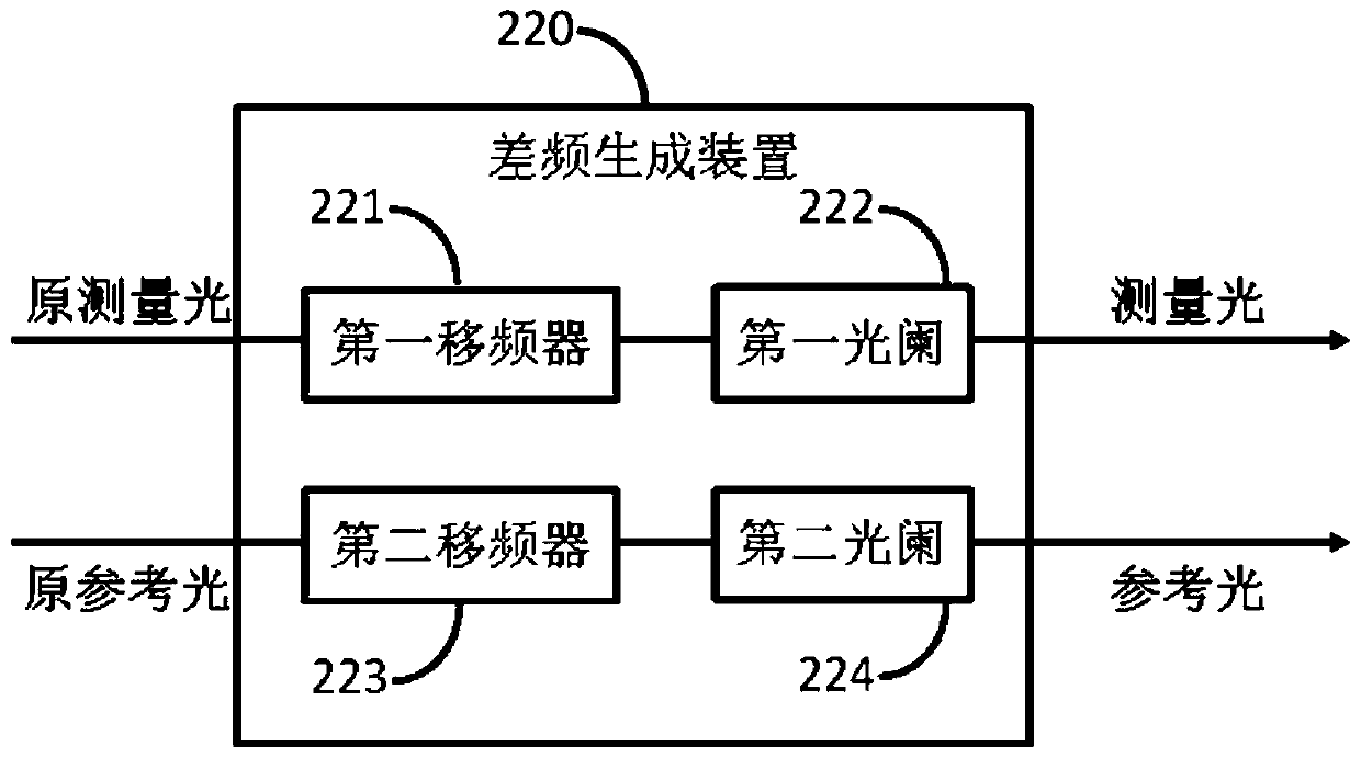 Nano optical field spin-orbit interaction measurement system and method