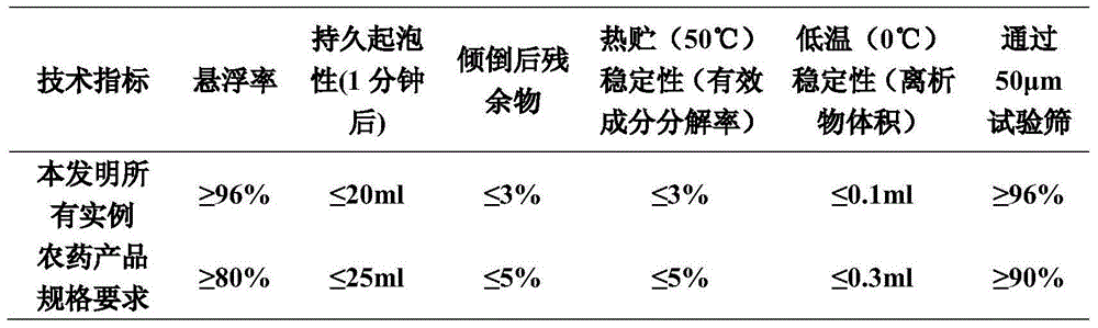 Plant growth regulator composition containing mepiquat chloride