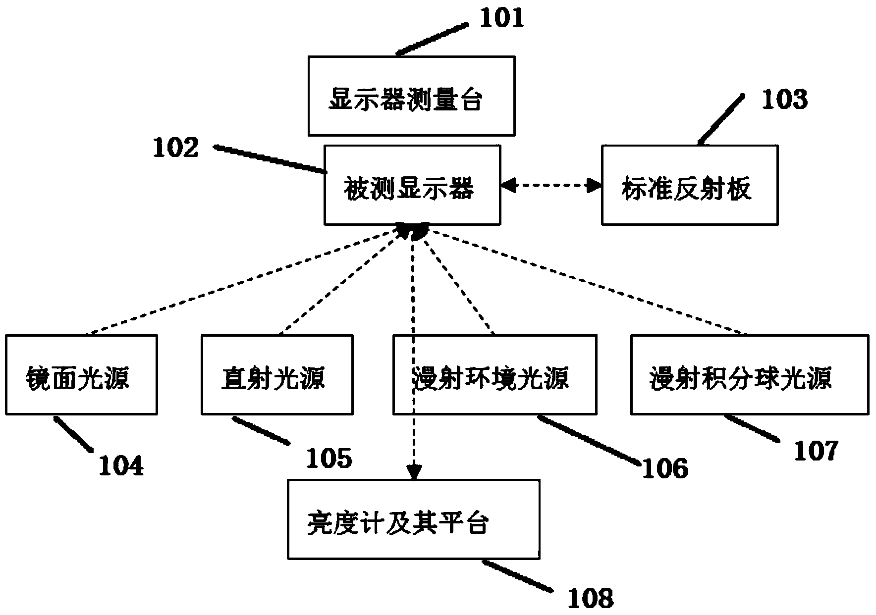 Display contrast calibration method and device under high luminance environment