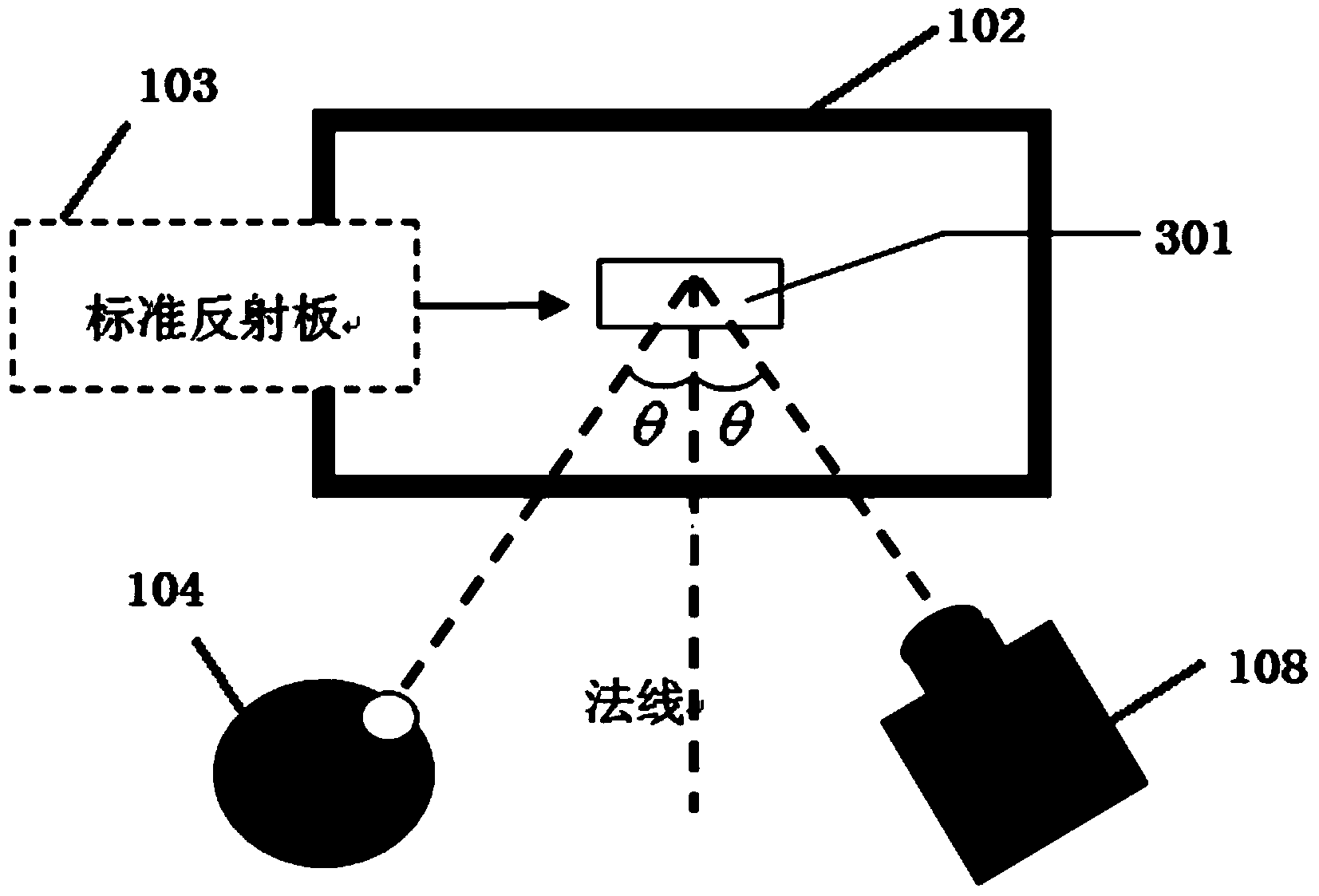 Display contrast calibration method and device under high luminance environment