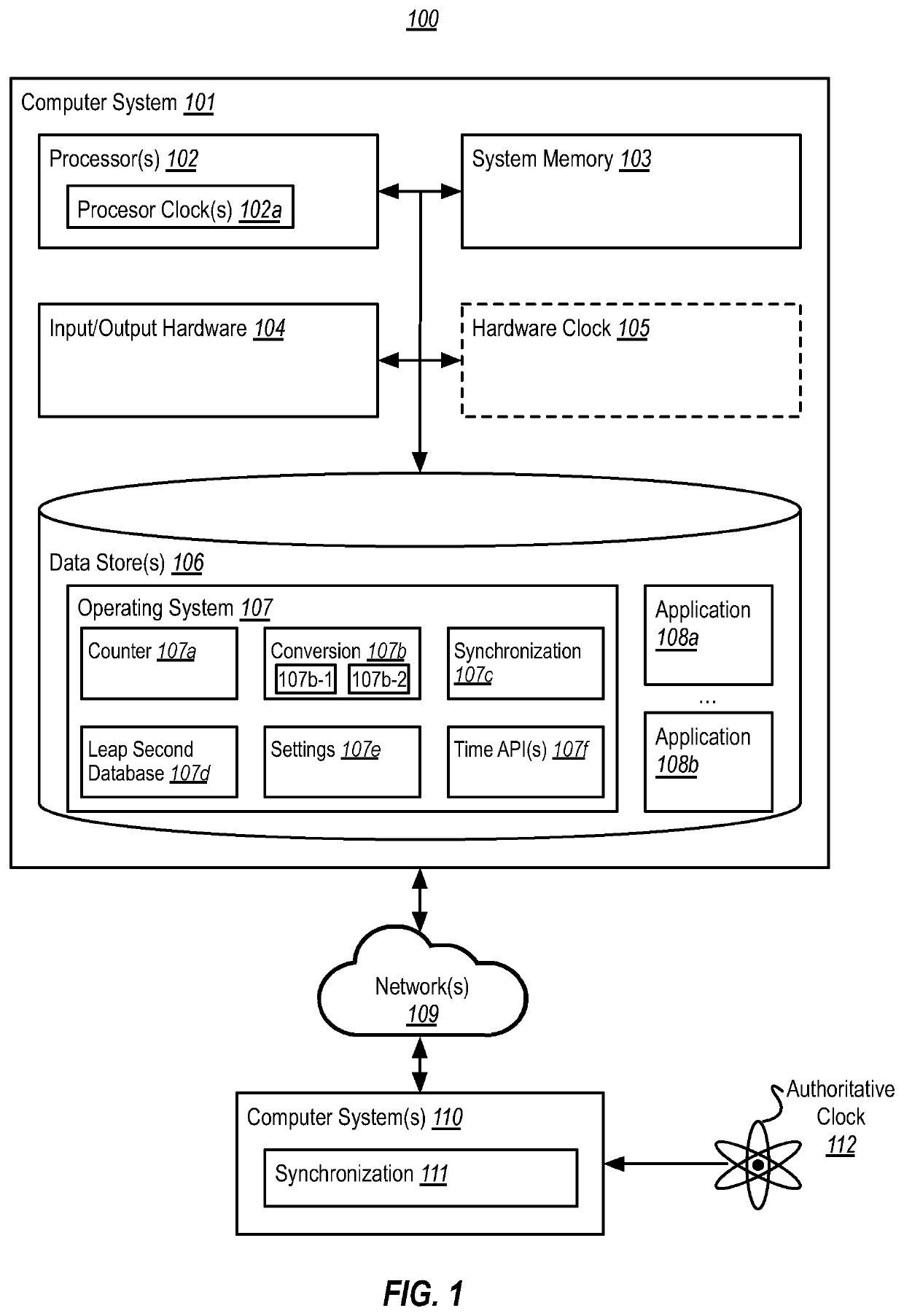 Application compatible leap second support