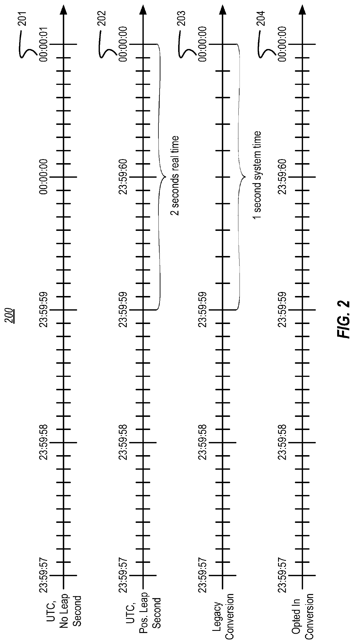 Application compatible leap second support