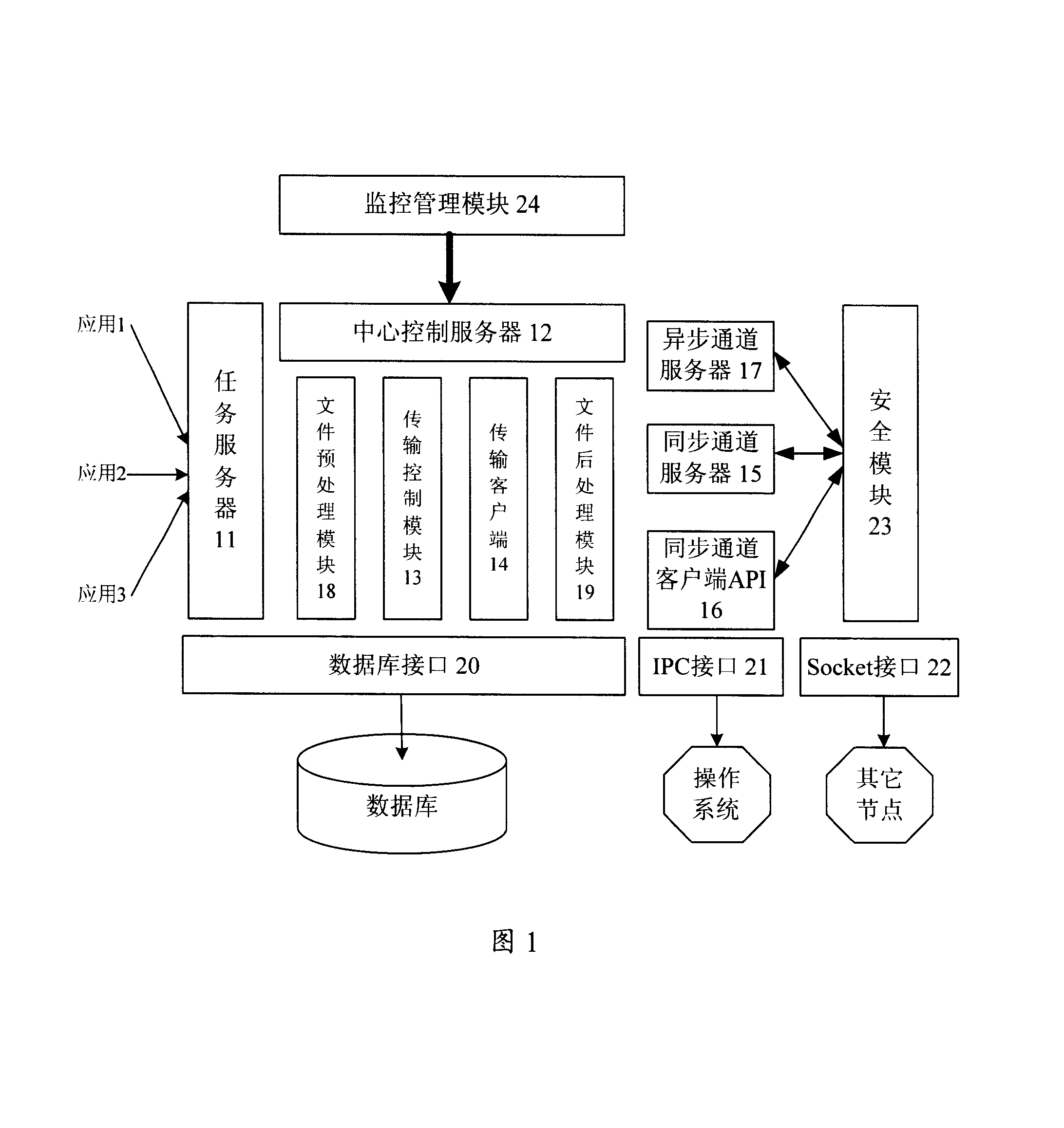 Data transmission system