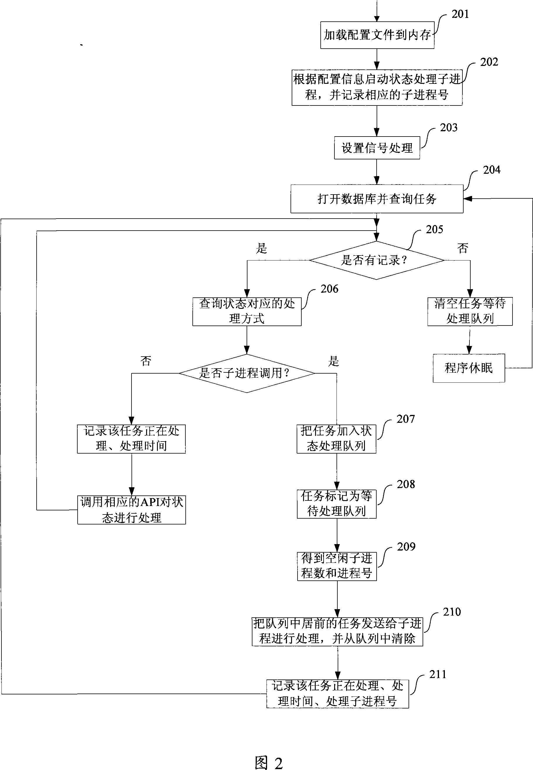 Data transmission system