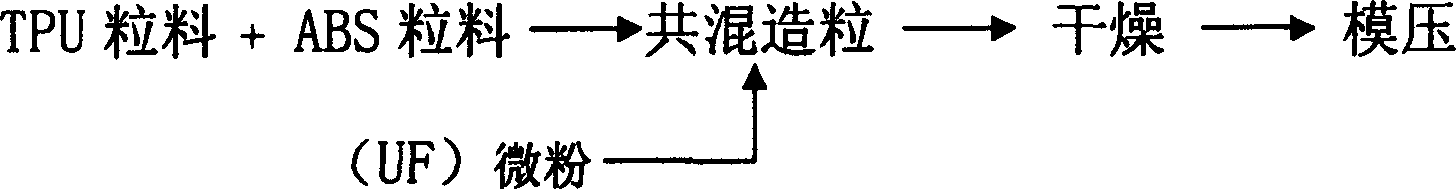 Modified TPU abrasive sealing materials, production and use thereof