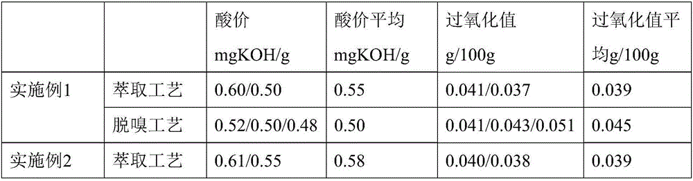 Refined snake oil producing and processing technology