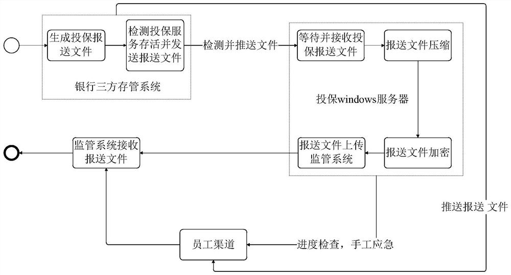 File submission method and device, electronic equipment and computer readable medium