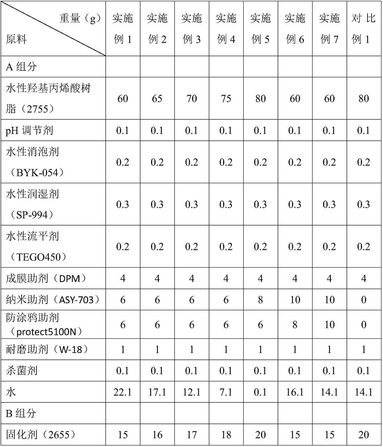 Oily-pen-resistant waterborne woodware varnish and preparation method thereof