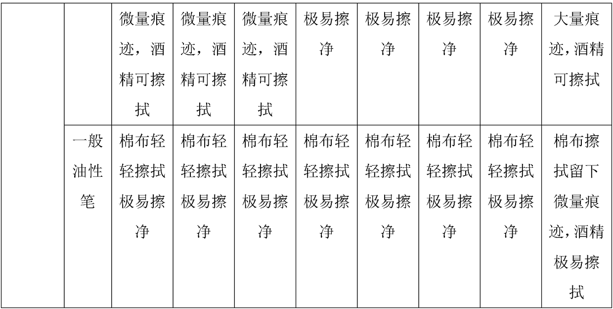 Oily-pen-resistant waterborne woodware varnish and preparation method thereof