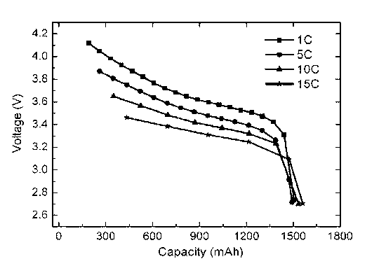 High-power lithium ion battery electrolyte